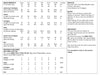 King Cole 6032 yarn requirements and measurements