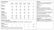 King Cole 6161 yarn requirements and measurements