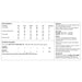 King Cole 6465 pattern requirements
